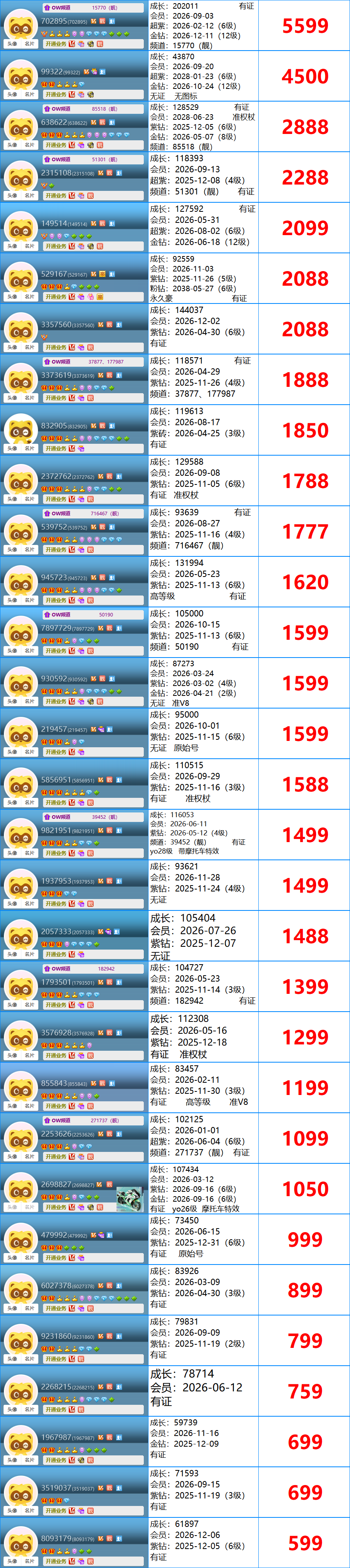 YY年费号码(图1)