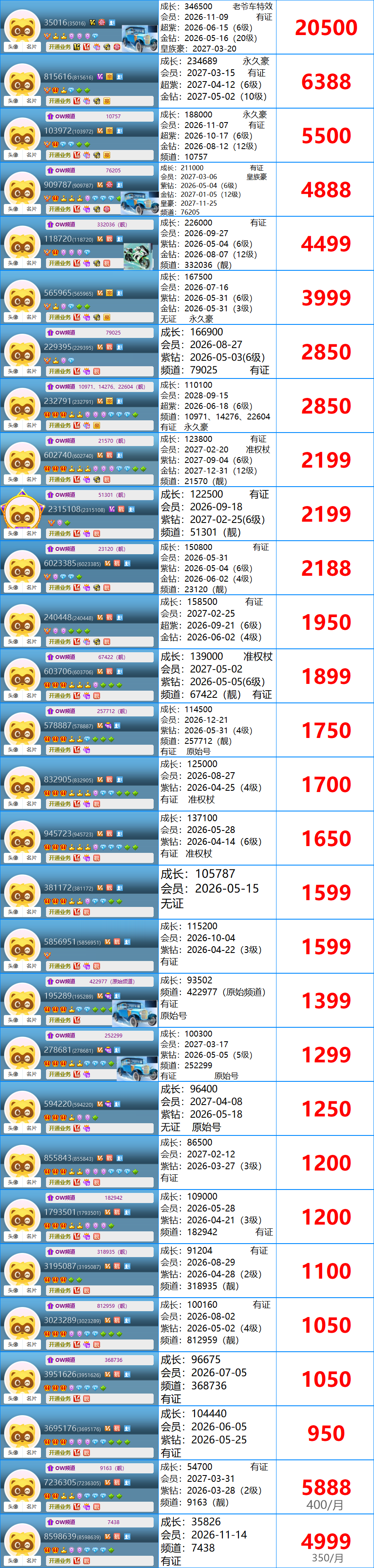 6位号码(图1)